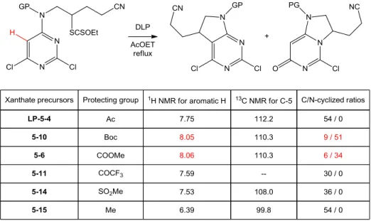 Table 5.3  Dramatic effect of the protecting group for regioselectivity  