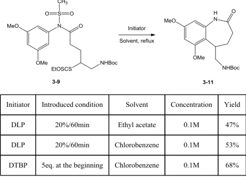 Table 3.1  Cyclization of xanthate 3-9 