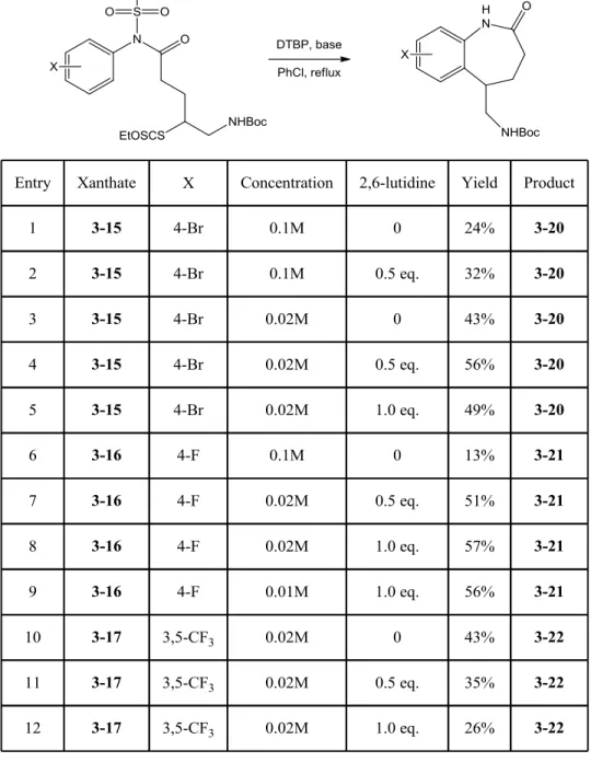 Table 3.2  Cyclizations of xanthates 3-15 to 3-17 