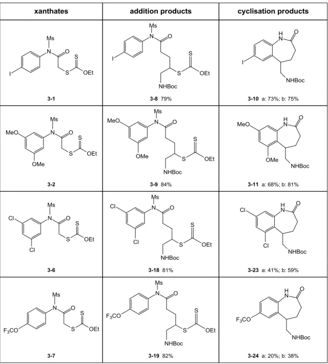 Table 3.3  Results of the radical additions and cyclizations 