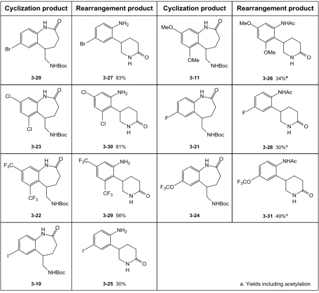 Table 3.4  Results for generating the 5-arylpiperidin-2-ones 