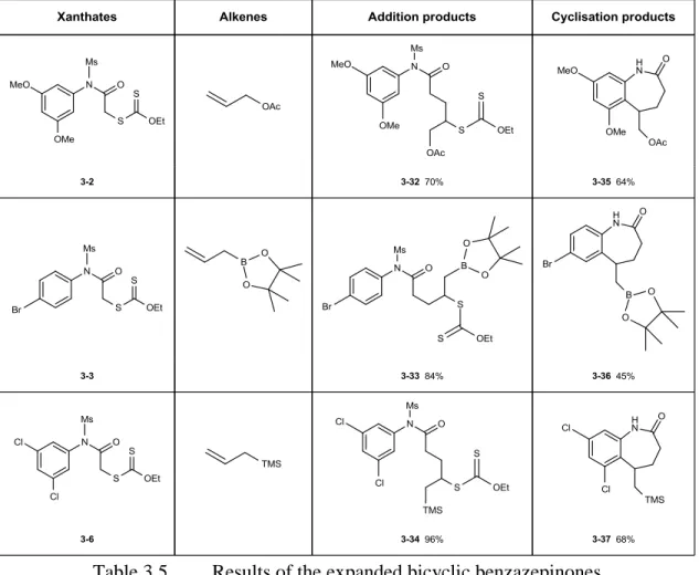 Table 3.5  Results of the expanded bicyclic benzazepinones 