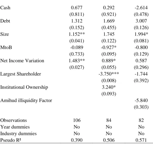 Table 5: The Likelihood of Firms Paying Optional Stock Dividends – Matched Samples  This table reports the conditional logistic regressions estimating the probability of paying an  Optional Stock Dividend (hereafter OSD)