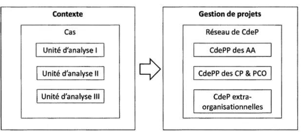 Figure 3 .1  Étude de cas unique encastrée 