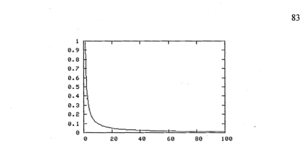 Figure 2.1  Loi  de  Zipf.  L'axe des  y correspond à la fréquence  du  mot;  l'axe des x  correspond rang du mot 