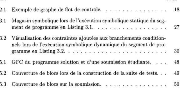 Figure  Page 