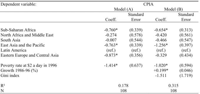 Table 1:  Prediction of CPIA by disavantadge variables 