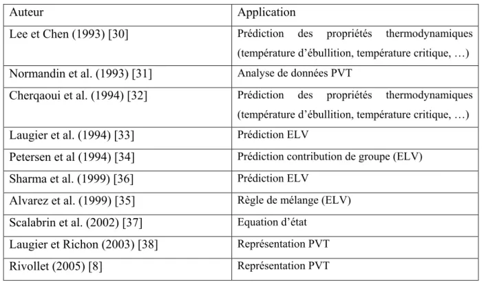 Tableau 3. Quelques références d'utilisation de réseaux de neurones pour le calcul de propriétés  thermodynamiques