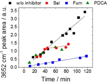 Fig.  10.  Typical  localized  Mg(OH) 2   growth  kinetics  on  corroding  Mg  immersed  in  0.1  M  NaCl  w/o 