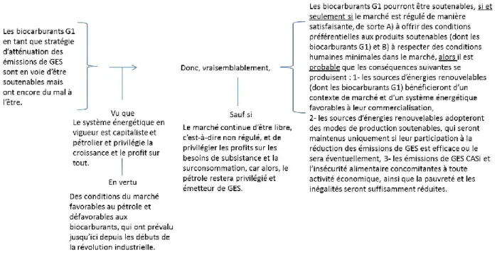 Figure 4.1  – Jugement final de l’enquête (discours) 