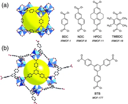 Figure 1.5 – Examples of two MOFs built with a zinc oxide cluster with the same coordination geometry