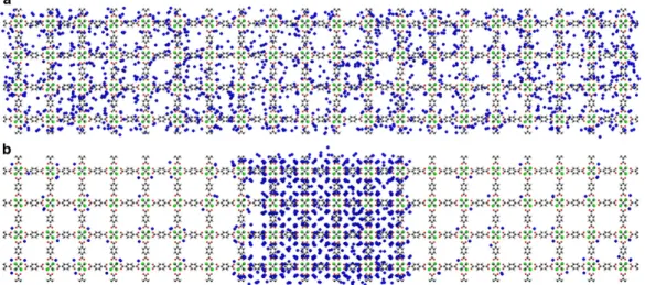 Figure 1.17 – Snapshots of molecular dynamics simulations of benzene in MOF-5 at (a) 125 K and (b) 50 K