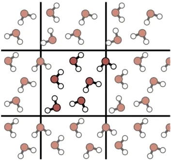 Figure 3.2 – Illustration of periodic boundary condition in a two dimensional system. Molecules from the central cell are repeated in all directions.