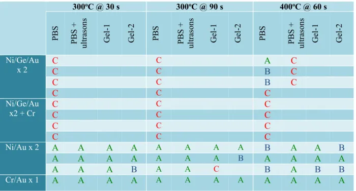 Tableau 4.3. Résultats tests d'adhésion - Si 