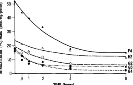 Figure  6.  c  50 -a; Ë C&gt;. ...... en  40 E ...... c; E .e Cl 30 = Cl :i: G' ~ 20 a: &lt; ....