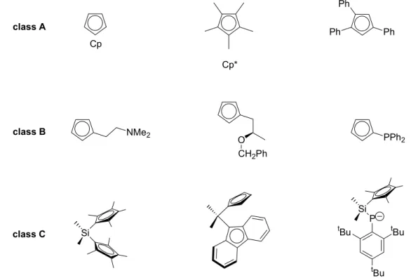 Figure 3.  Different classes of Cp ligands used in organolanthanide chemistry. 