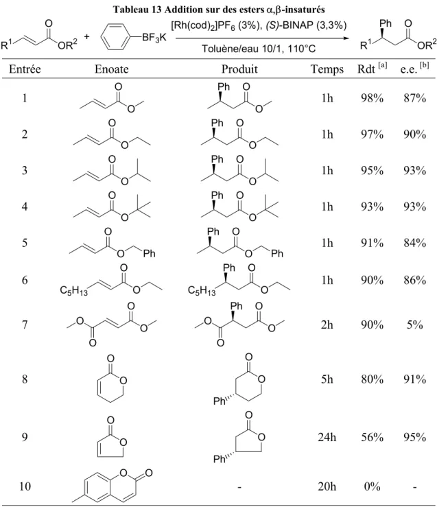 Tableau 13 Addition sur des esters  α,β-insaturés 
