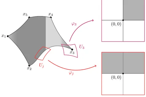 Figure 2. The local charts used to smooth the function u in Proposition 3.5 . Let us choose a C ∞ -partition of unity (β