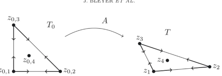 Figure 4. The Hermite P 3 interpolation is determined by 4 control nodes which impose the