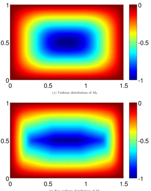 Figure 8. Comparison of the relative distribution of the optimal failure mechanism obtained for a non-uniform and a uniform distribution of the strength parameter.