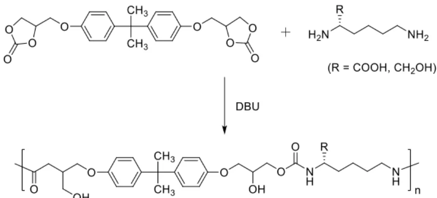 Figure  1.10.  Synthetic  route  of  optically  active  PHUs  from  bis  5-membered  cyclic 