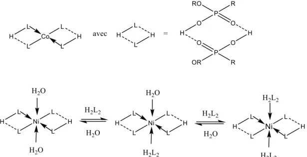Figure  I-13.  Structures  des  complexes  de  cobalt(II)  et  de  nickel(II)  extraits  par  des  acides  organophosphorés