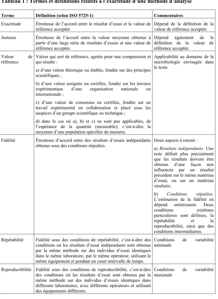 Tableau 1 : Termes et définitions relatifs à l’exactitude d’une méthode d’analyse 