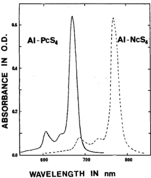 Figure  2.  Absorption  spectra  of  AI-PcS,  and  AI-NcS,  (3 ) L M )  in  MeOH/H,O  (95:5)  in  a  I  cm  path  quartz 