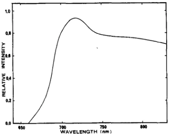 Figure  3.  Emission  spectrum  of  the  light  source  used  in  the  photocytotoxicity  and  in  virro  photostability  assays