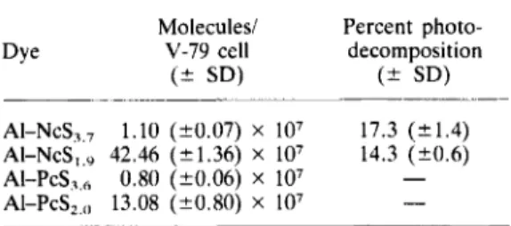 Table  1.  Cell  uptake  and  photodecomposition  of 
