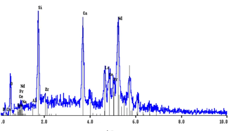 Figure 4. Spectre EDX d'un cristal hexagonal d'apatite (de taille > 3 µm 2 ) au sein du verre 1 "complet"  ayant subi une descente en température de 1°C/min depuis l'état fondu
