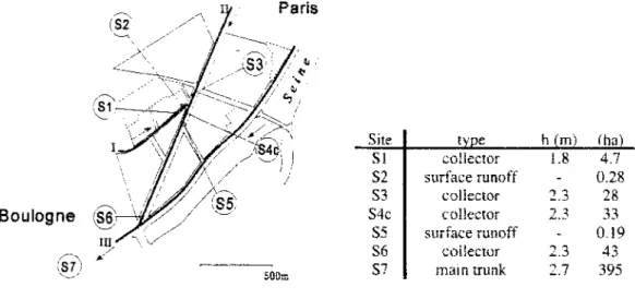 Figure 1. Sketch of the catchment area of Boulogne-Billancourt. Collector height and catchment areas are given  in the table