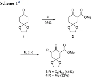 Figure 1. Electrophilic modulators of the Keap1/Nrf2/ARE pathway.
