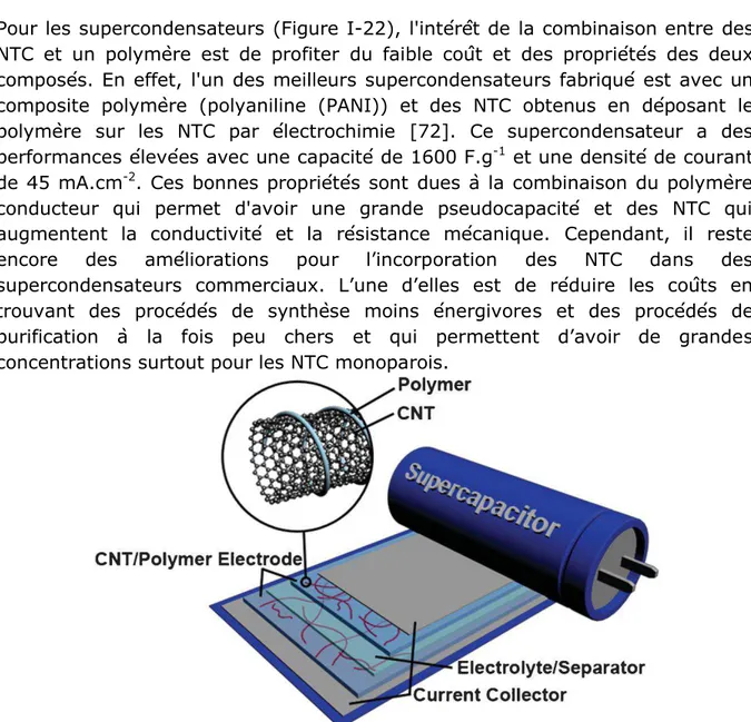 Figure  I-22  :  Représentation  schématique  d'un  supercondensateur  incorporant  un  composite NTC/polymère [73] 
