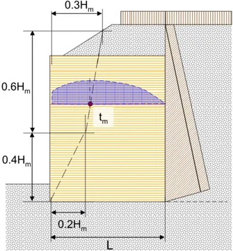 Figure 1-21 : Répartition de la ligne des tractions maximales à la fin de la construction,  au sens de la norme NF P 94-270 [FRE14] 