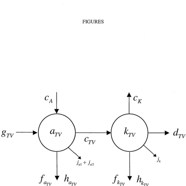 Figure 1.1 Limited-area energy cycle for transient eddies, following the methodology  developed by NL13 and applied for temporal disturbances by CNL16
