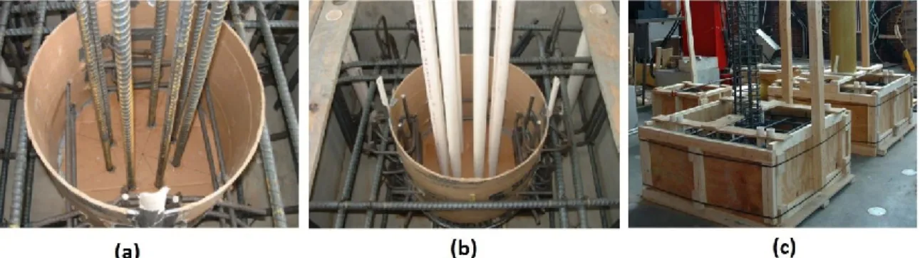 Figure 2.18: CFFT Column- footing connections studied by (Zhu 2004)(a): for precast CFFT,  (b): for post-tensioned CFFT, (c): for Cast-in-Place Columns