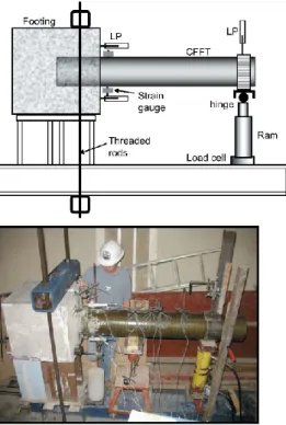 Figure 2.25: Test Setup for the direct embedment precast CFFT into the footing 