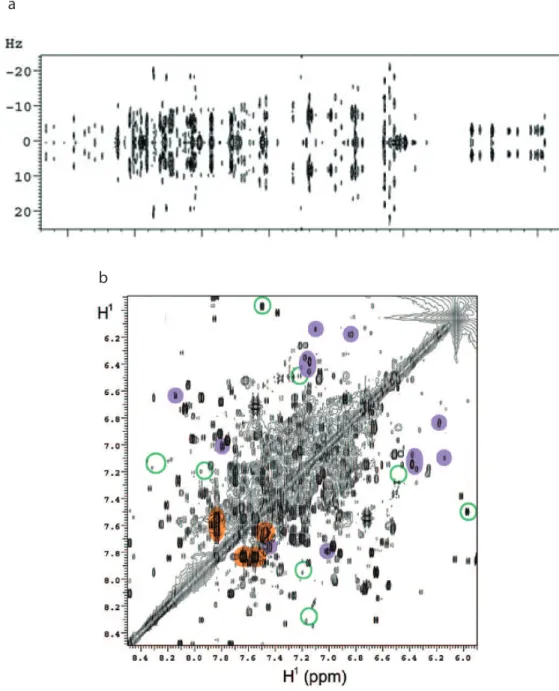 Figure 1.16. J-RES spectrum of a fish embryo extract (a), reprinted with permission from M.R