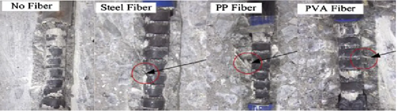 Figure 2.32 Interfacial failure surface of rebar with structural fibers [Kim et al., 2013]  2.8.6 Effect of structural characteristic and rheology on bond strength 