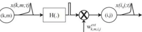 Figure 9.  Details of a connection from neuron  ( m k , )  projecting into neuron   ( j i , )  in another layer