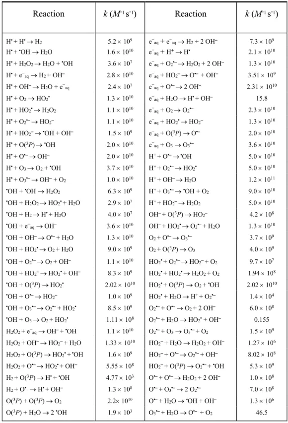 Table 1   Main spur/track reactions and rate constants (k) for the radiolysis of pure liquid  water  at  25  ºC  (from  MEESUNGNOEN,  2007 )