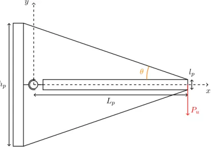 Figure 1.1  Schéma du système