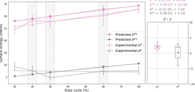 Figure 26: Variation of the dispersive (