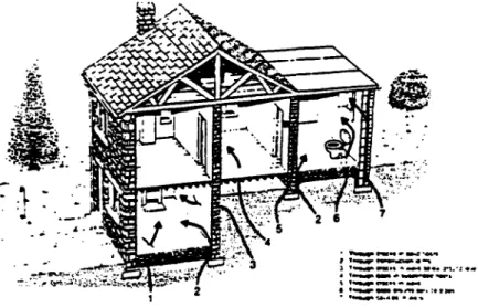 Figure 1.- Intimation du radon ó l'Intérieur am maisons dans les regions ö raque (27)
