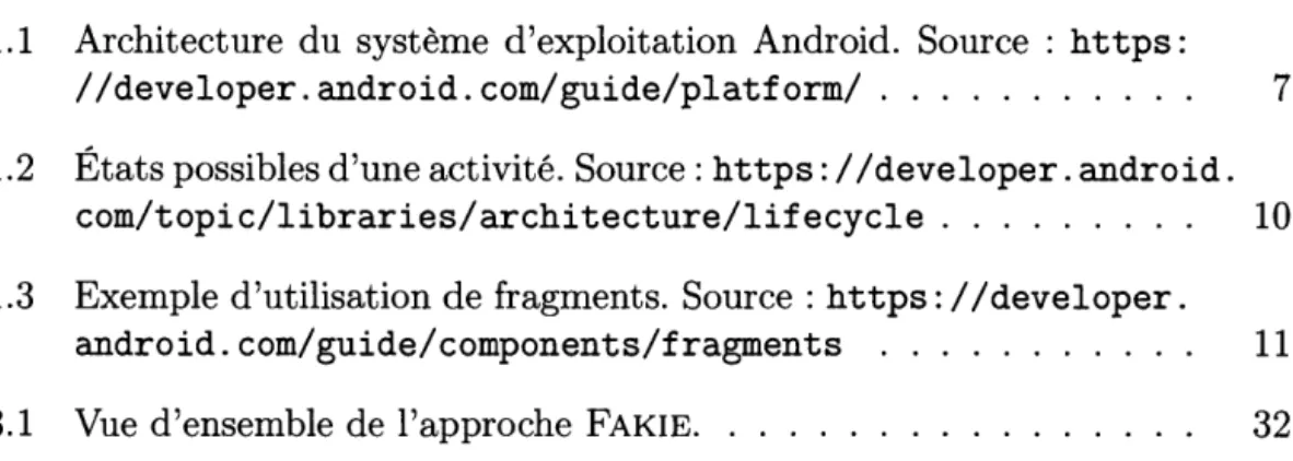 Figure  Page  1.1  Architecture  du  système  d'exploitation  Android.  Source  :  https: 