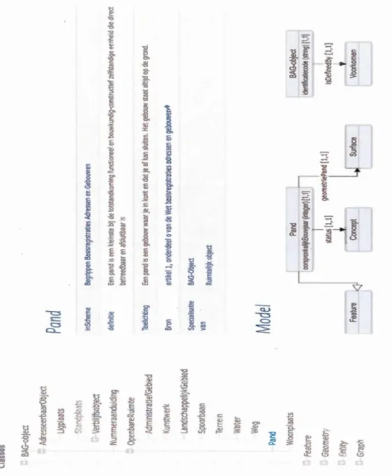 Figure  1.6 Visualisation récapitulative du schéma avec LDT 