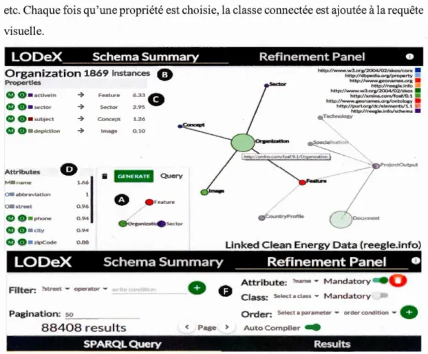 Figure 1. 7 Visualisation récapitulative du schélna de la source de données  «  Clean  Energy » (Hitzler, Krotzsch, &amp;  Rudolph, 2011) 