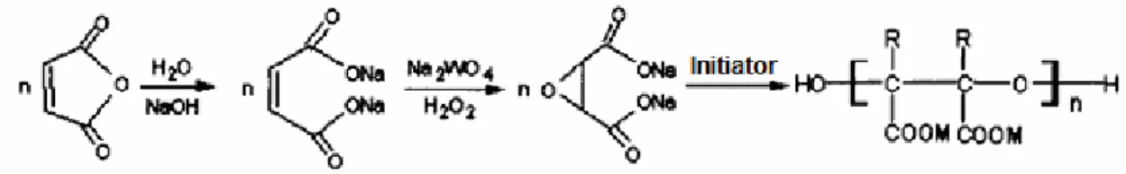 Table 3.2 Physicochemical characteristics of PESA 