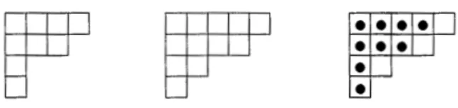 Figure 1.2 Relation d'inclusion des  diagrammes de  Ferrers  (voir exemple  1)  Cette  façon  d'ordonner  les  partages  est  la  plus  naturelle,  mais  il  arrive,  dans  certaines circonstances,  qu'un autre ordre soit plus utile